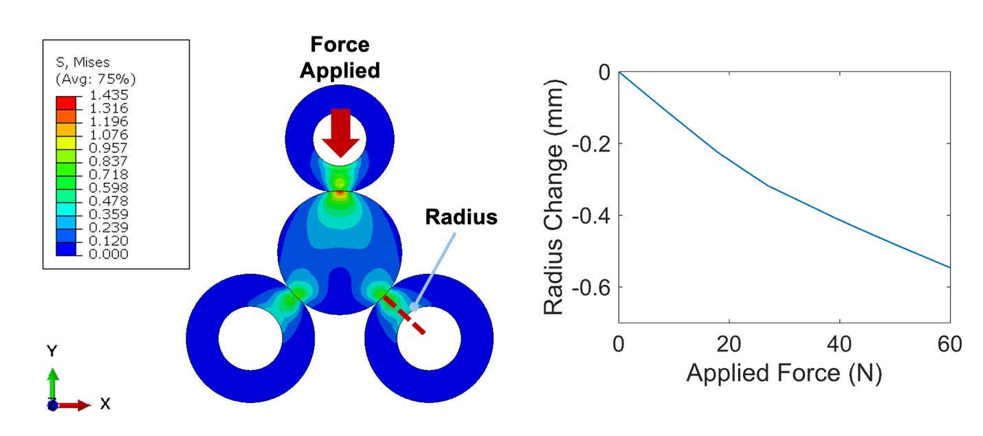 FEA stress analysis