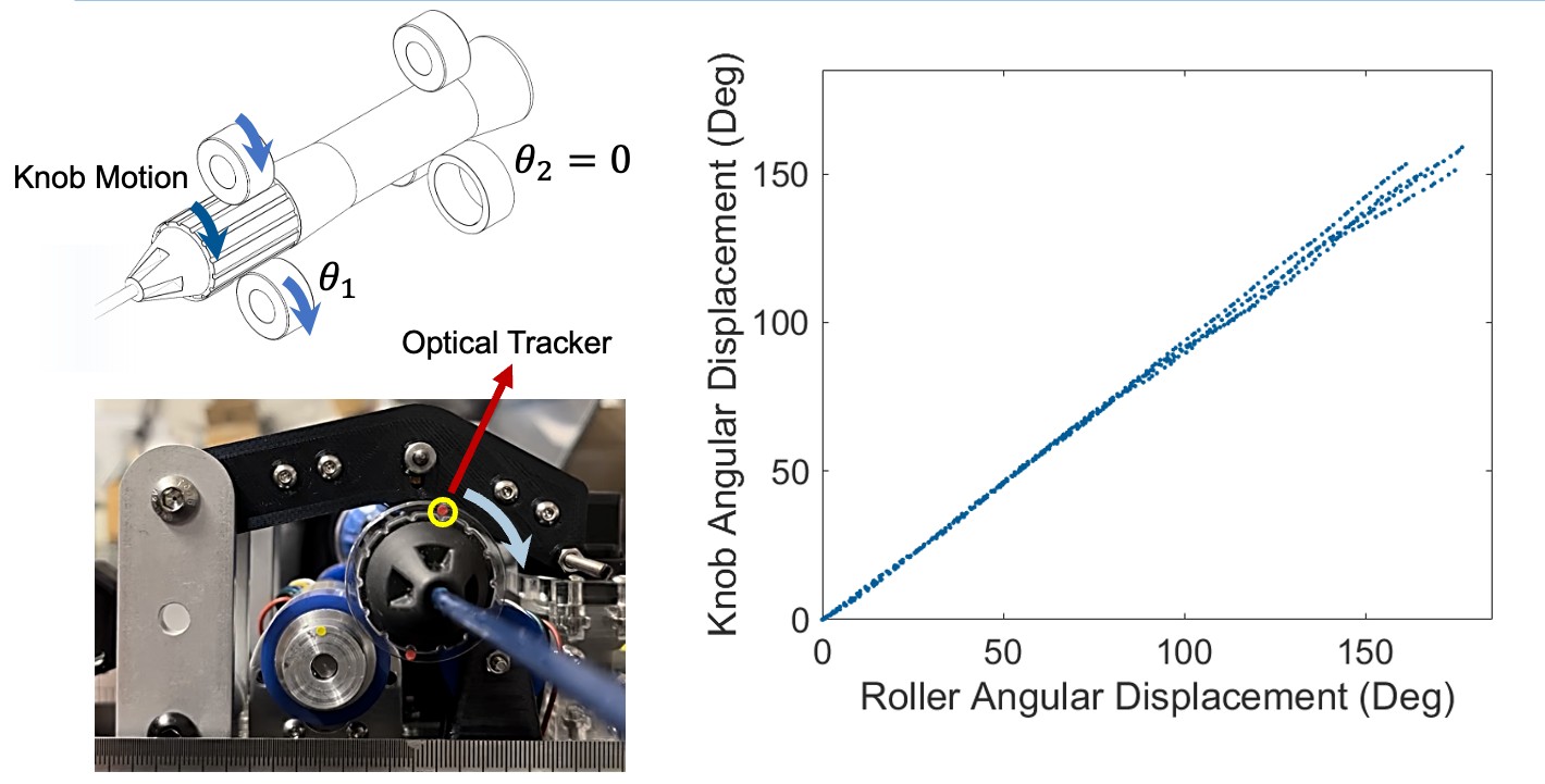 Knob rotation characterization