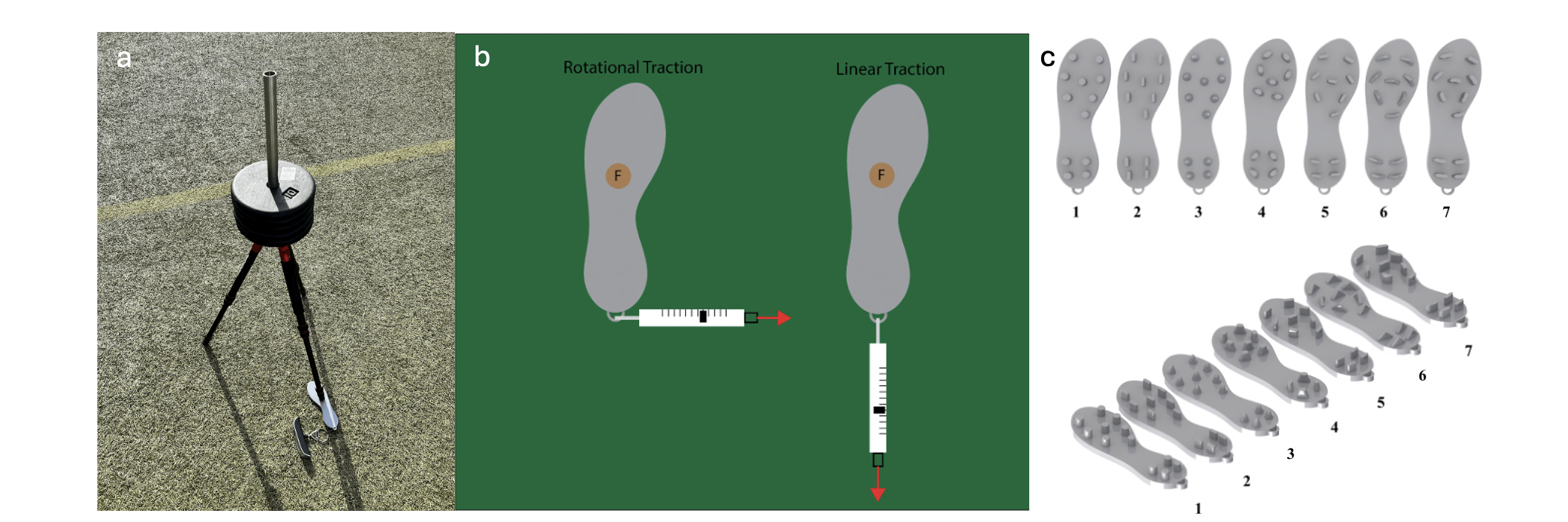 Test rig on turf, traction test diagram, and 7 cleat pattern CAD models