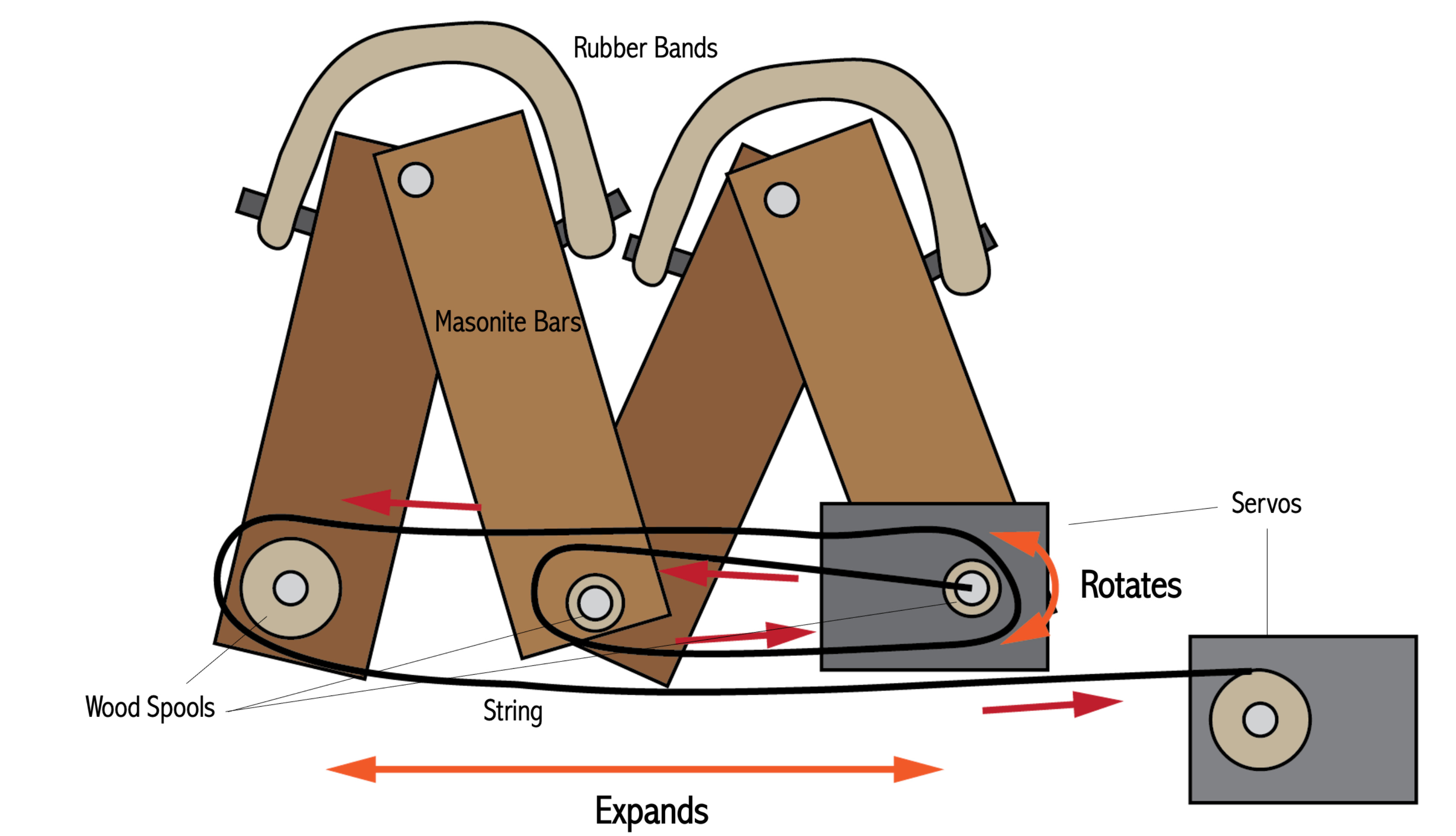 Expandable scissor arm mechanism diagram