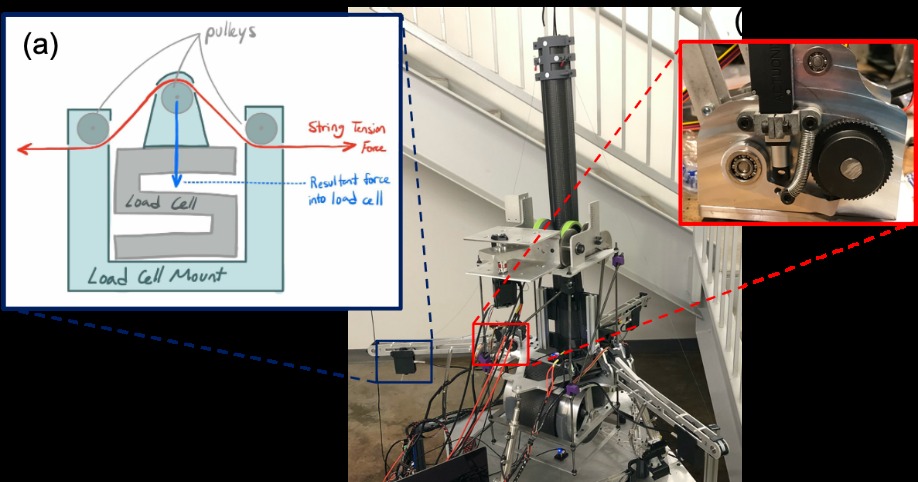 Full guy wire system assembled with boom