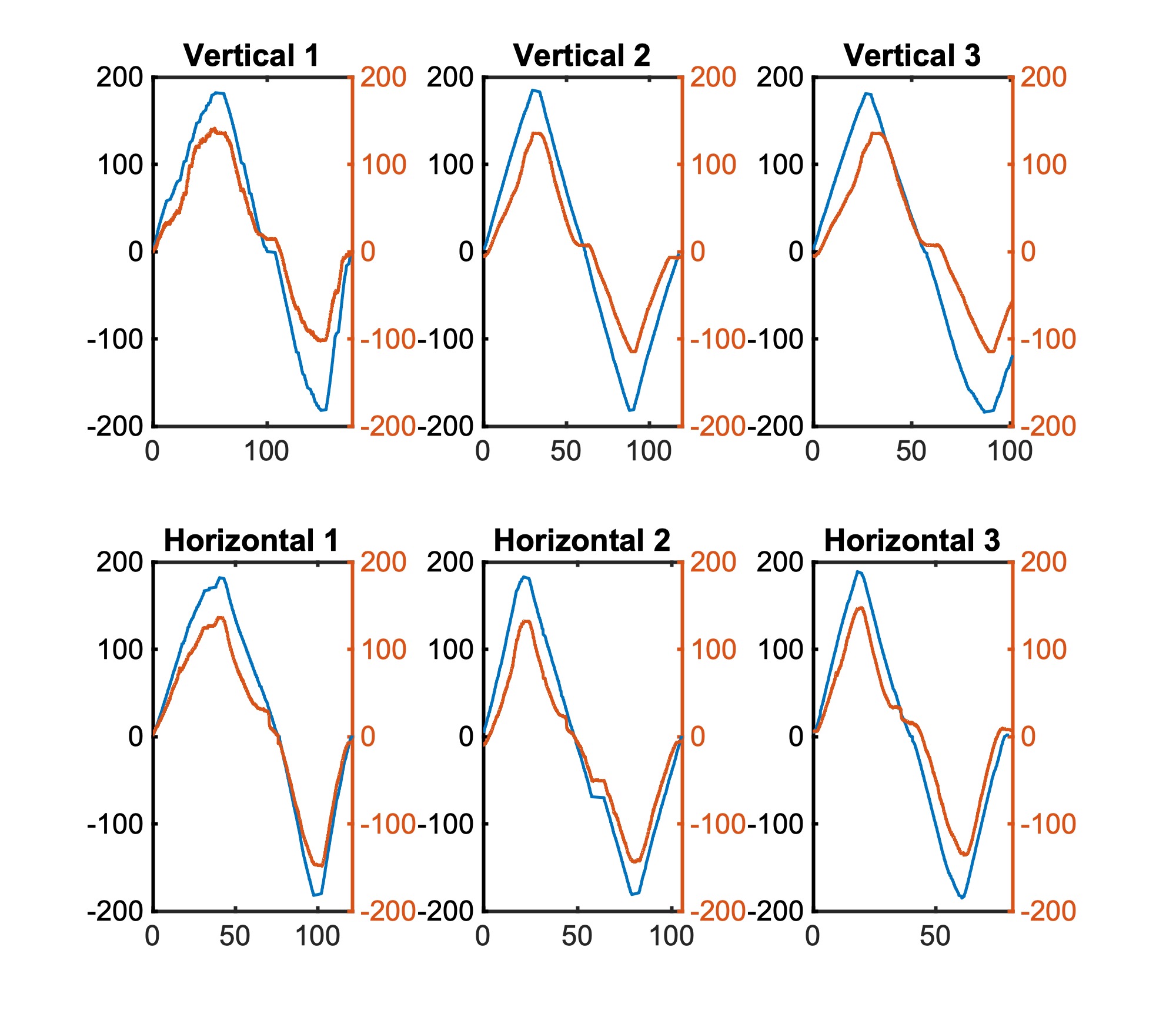 Motor angle vs catheter angle test results