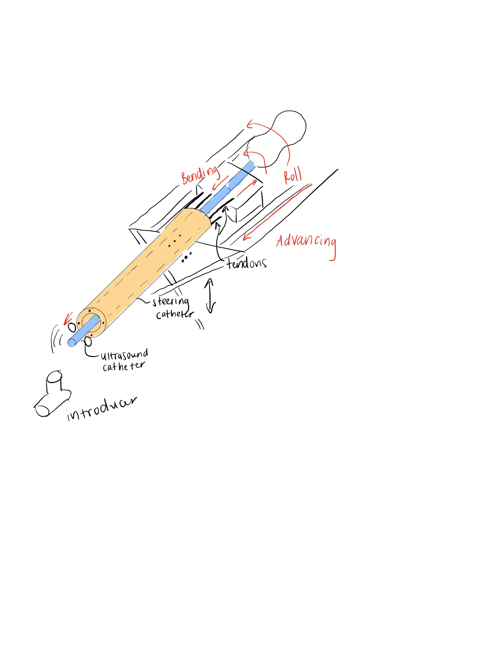 V2 system layout sketch